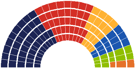 parlament 53porciento.gif