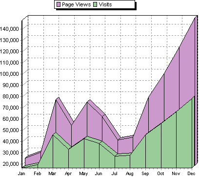 visitas2004.gif